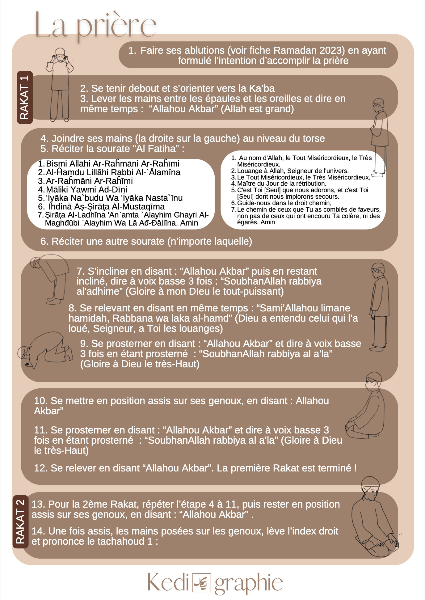 Fiche apprentissage - Comment prier en Islam ? - PDF Gratuit