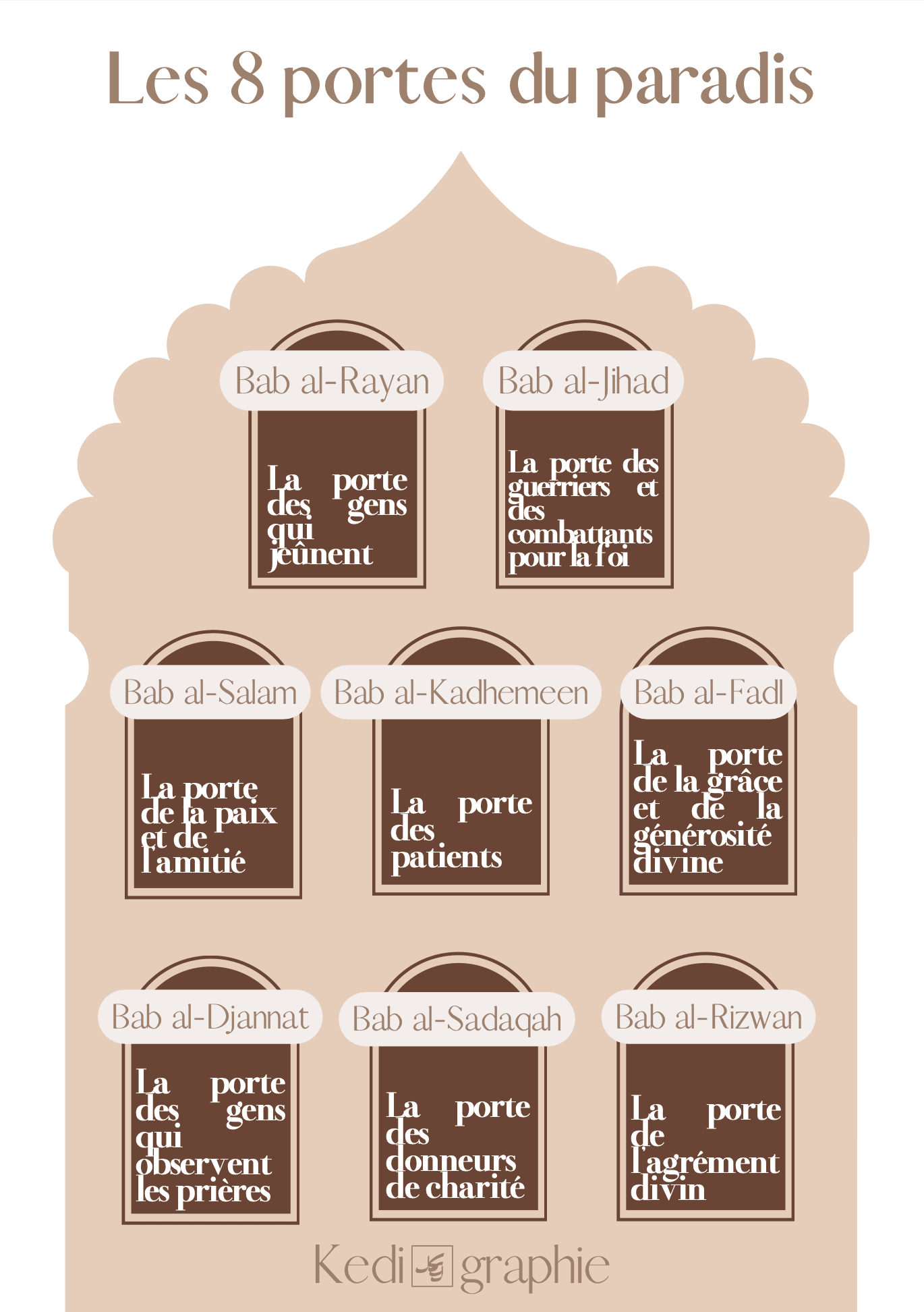 Pack de 30 Fiches - Ramadan 2023 - PDF Gratuit