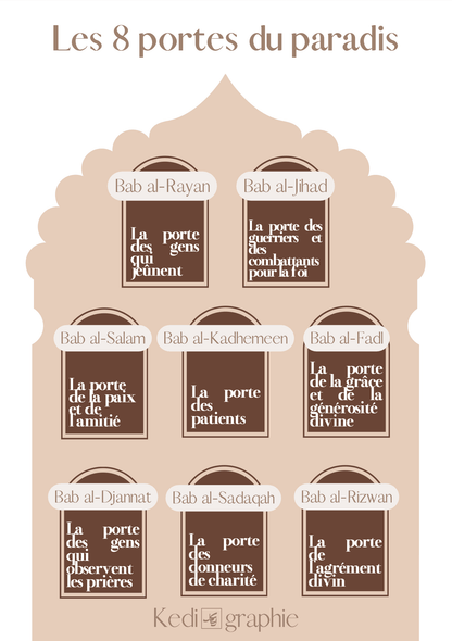 Pack de 30 Fiches - Ramadan 2023 - PDF Gratuit