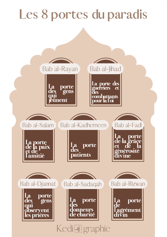 Pack de 30 Fiches - Ramadan 2023 - PDF Gratuit