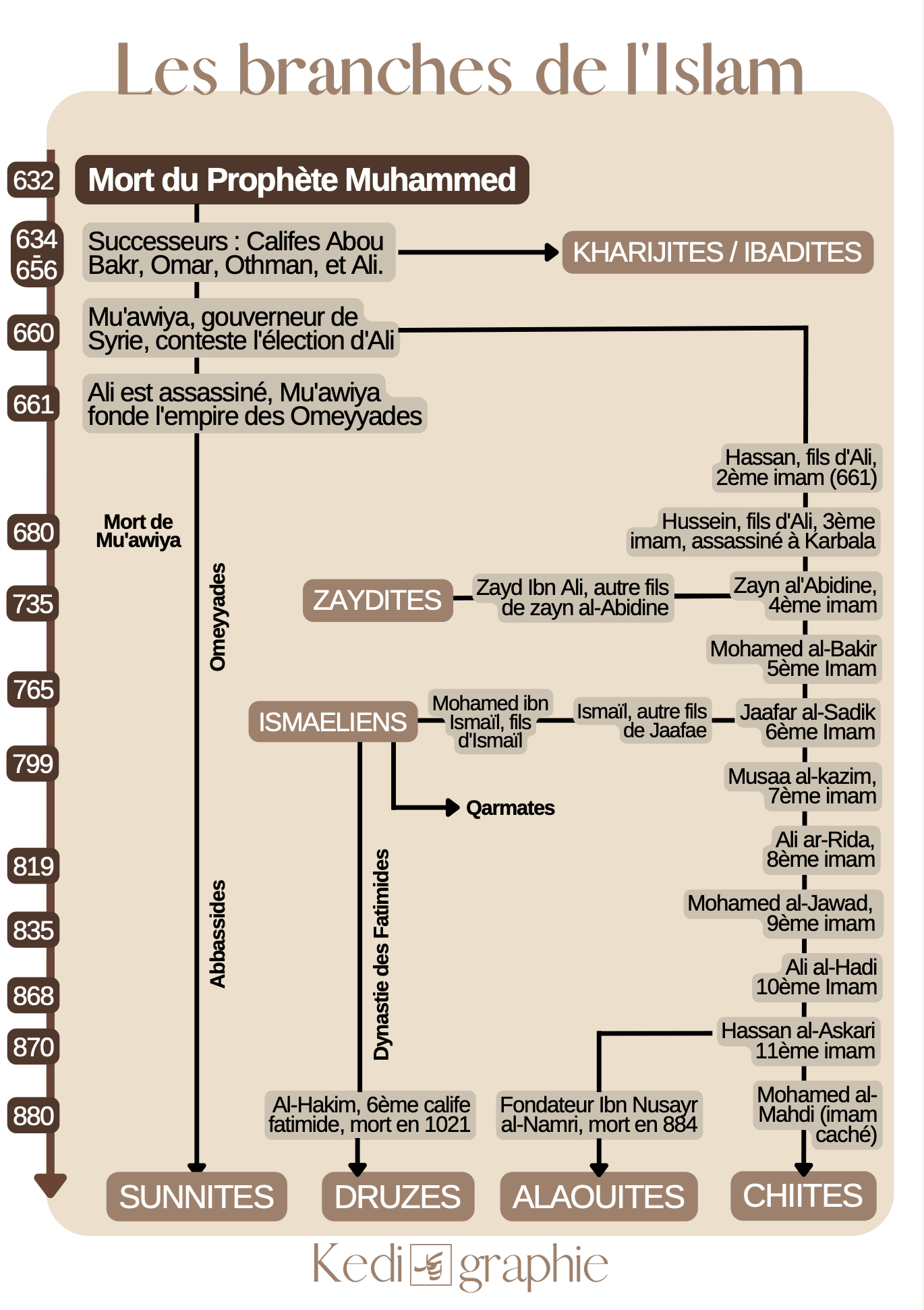 Pack de 24 Fiches - Ramadan 2024 - PDF Gratuit