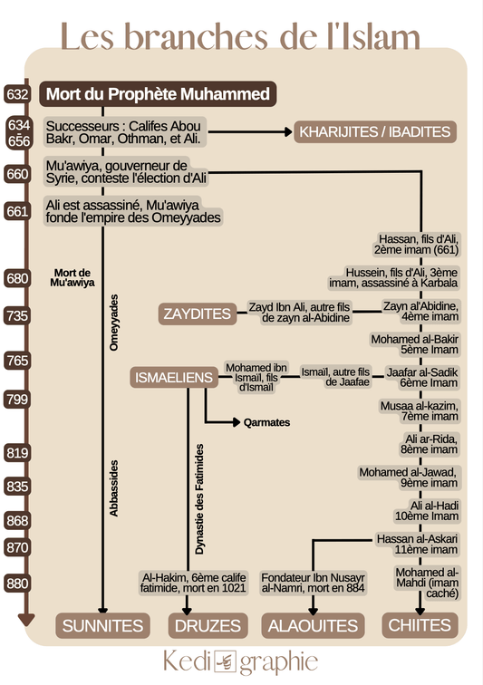 Pack de 24 Fiches - Ramadan 2024 - PDF Gratuit