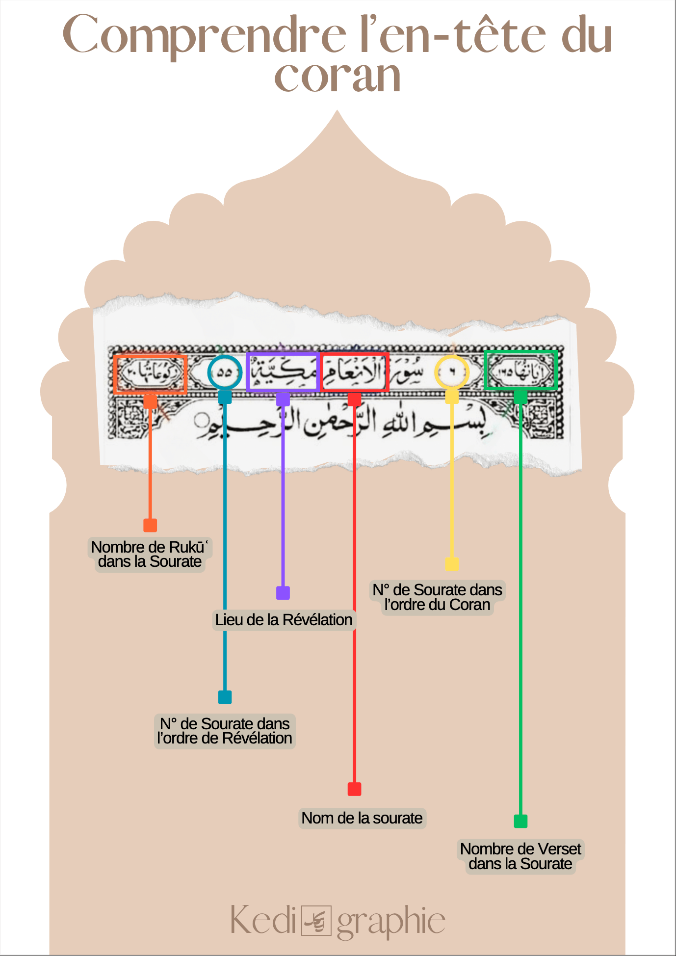 Pack de 24 Fiches - Ramadan 2024 - PDF Gratuit