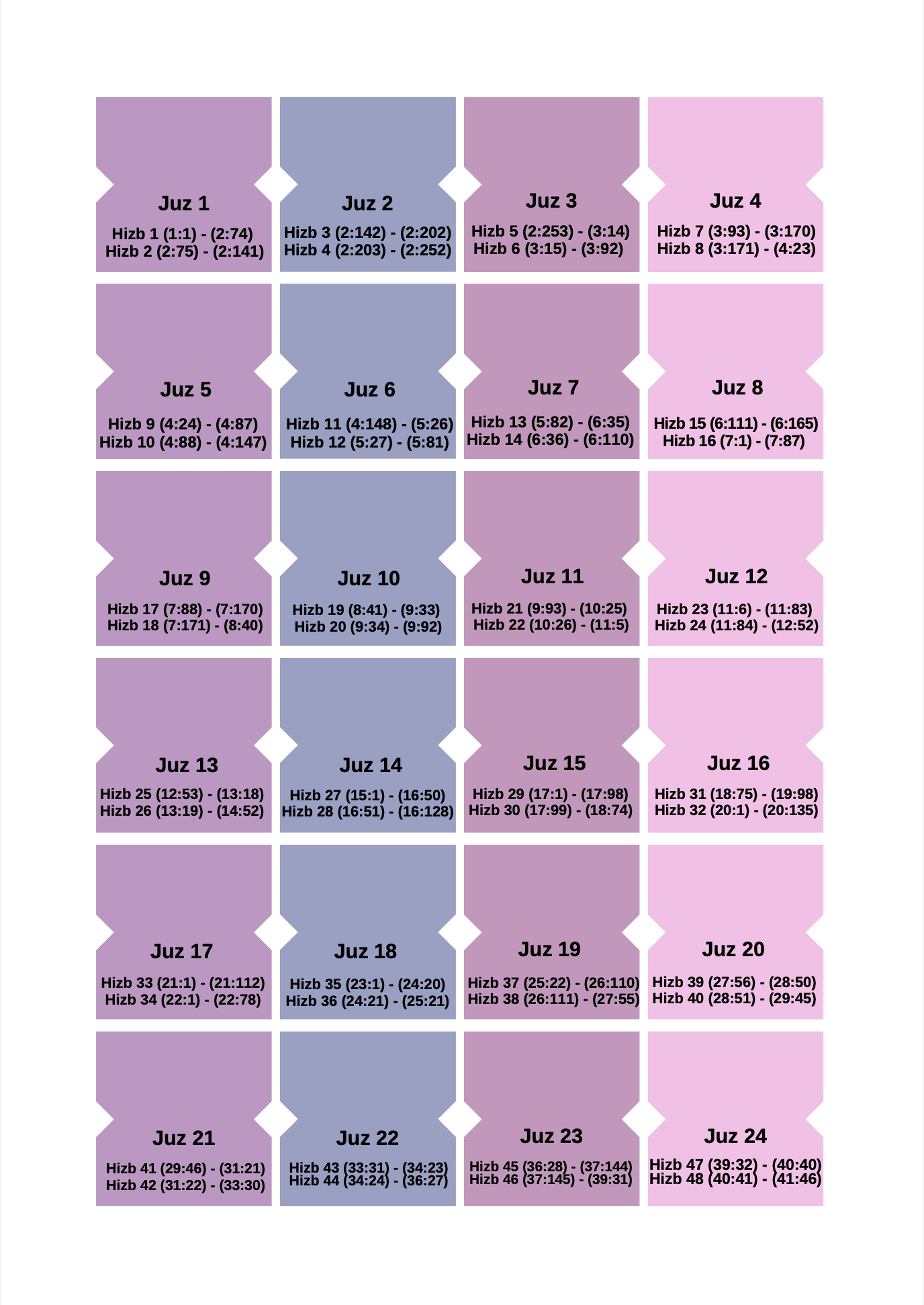 Onglets Coran - Juzz - PDF Gratuit