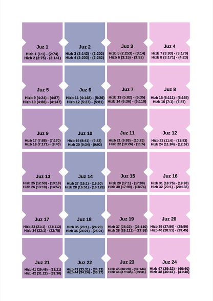 Onglets Coran - Juzz - PDF Gratuit