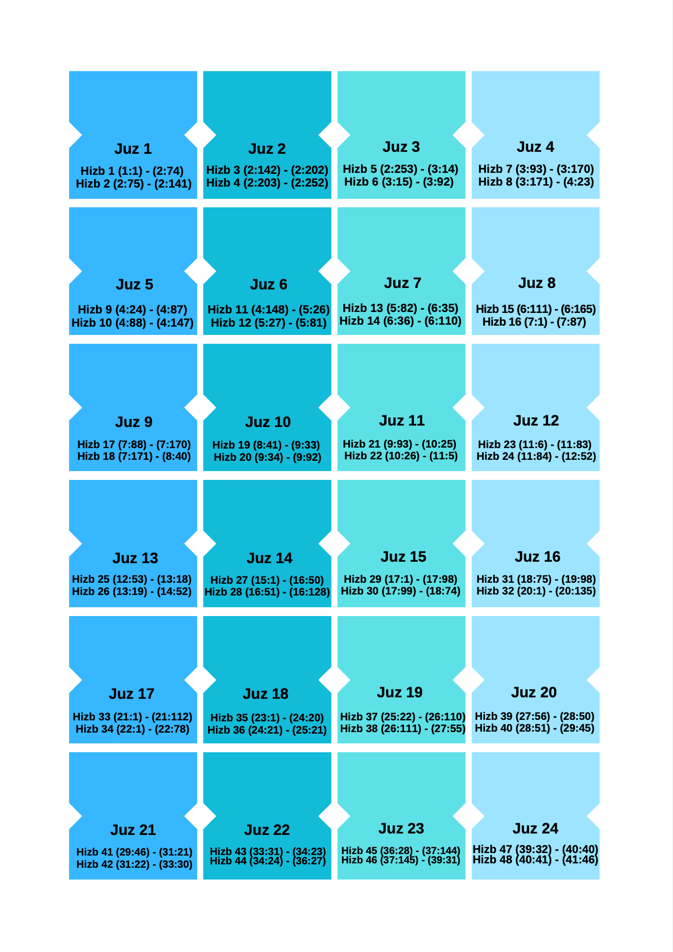 Onglets Coran - Juzz - PDF Gratuit