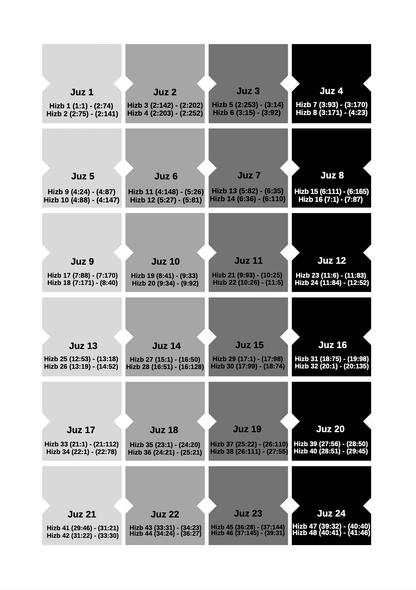 Onglets Coran - Juzz - PDF Gratuit