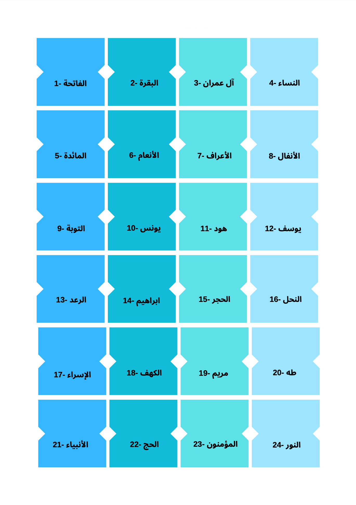 Onglets Coran - Arabe - PDF Gratuit