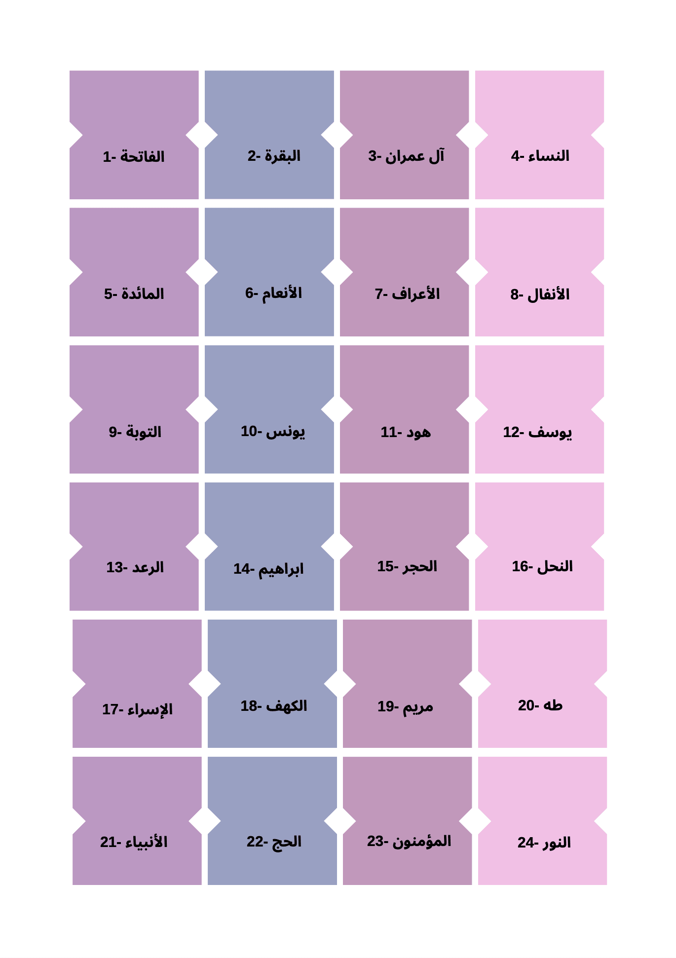 Onglets Coran - Arabe - PDF Gratuit