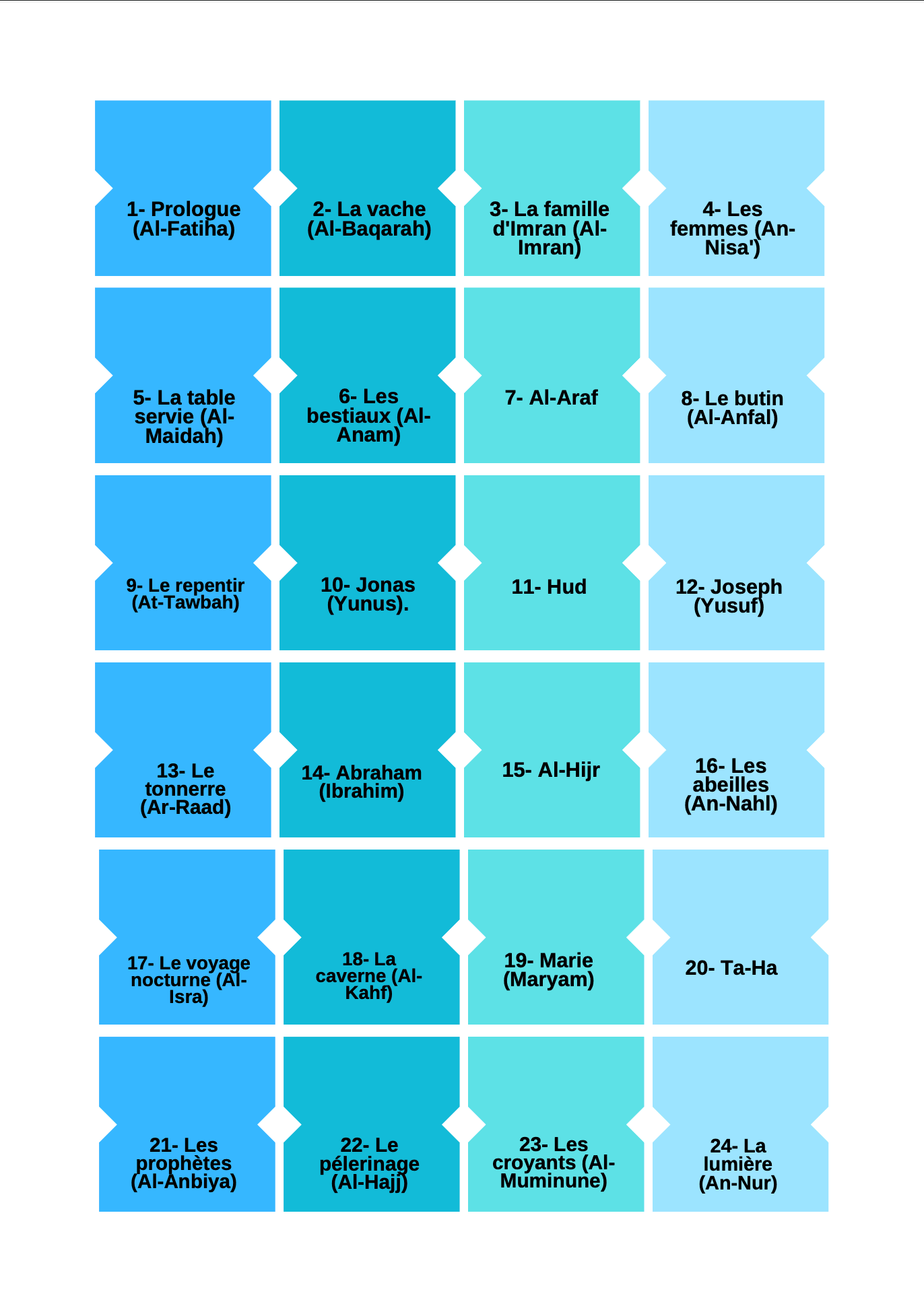 Onglets Coran - Français - PDF Gratuit
