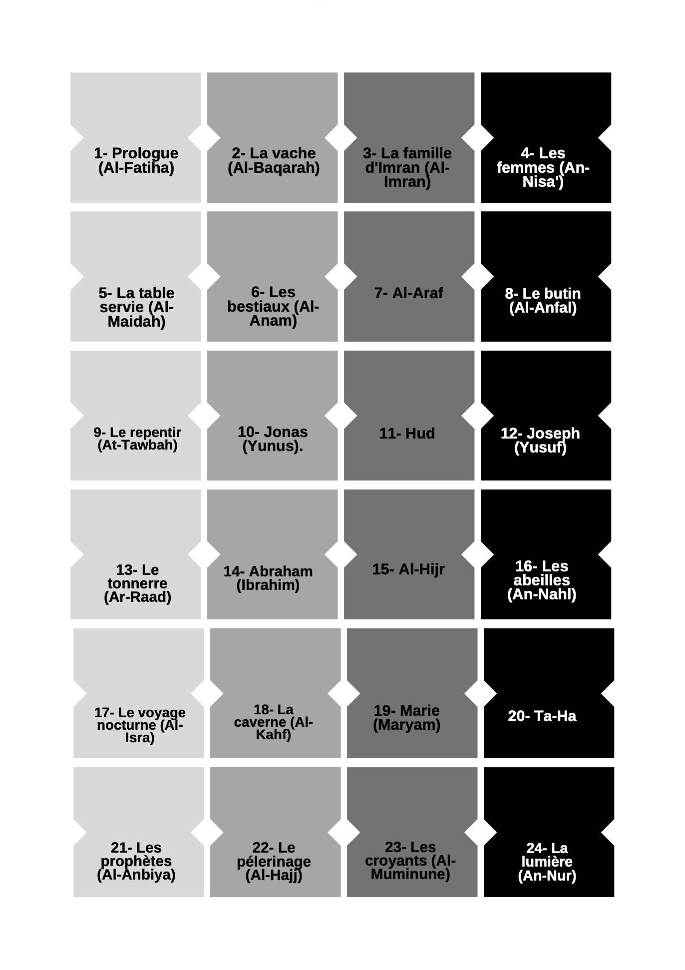 Onglets Coran - Français - PDF Gratuit