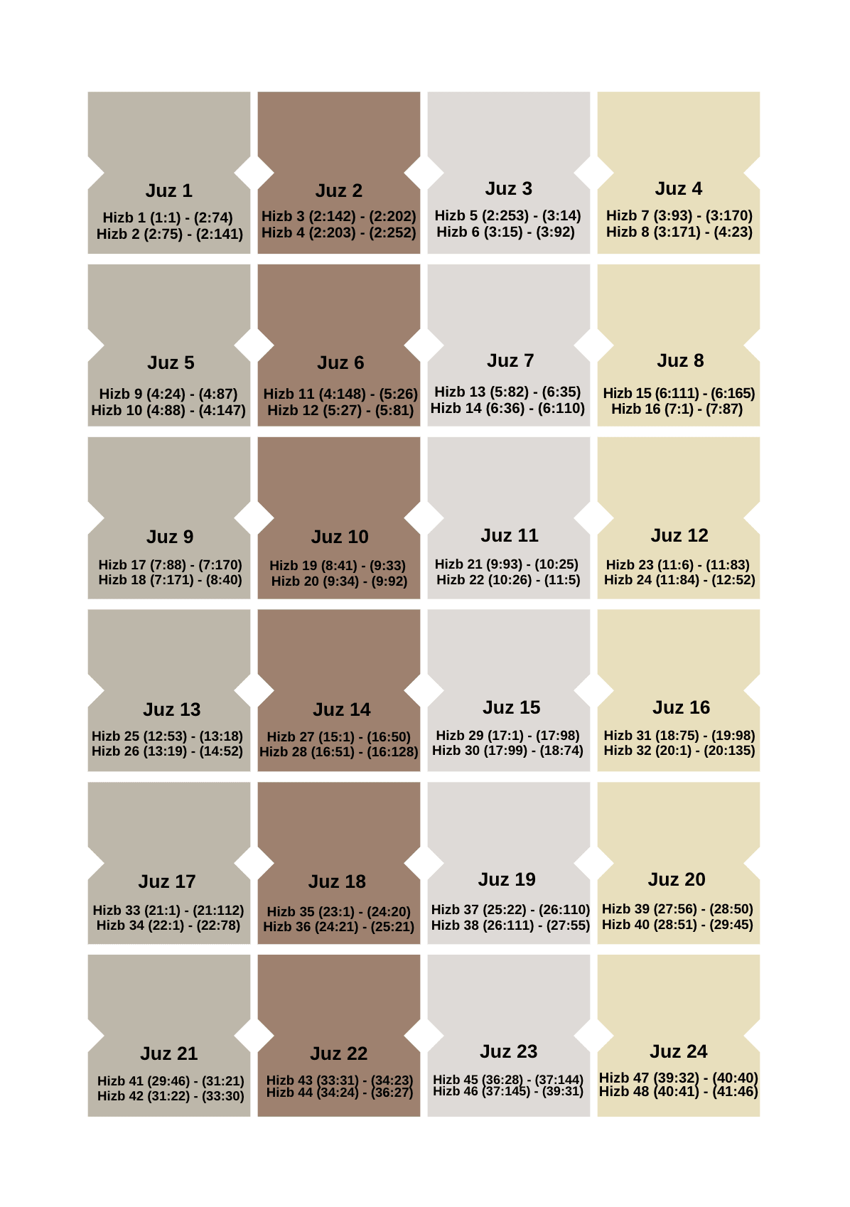 Onglets Coran - Juzz - PDF Gratuit