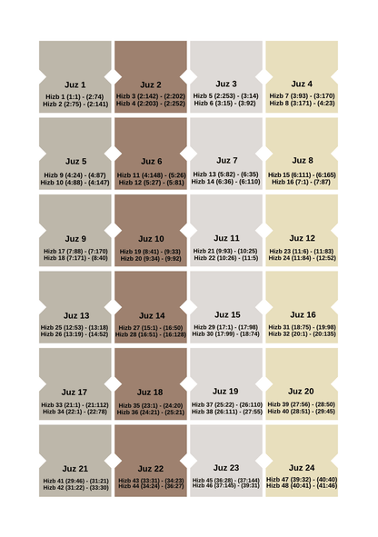 Onglets Coran - Juzz - PDF Gratuit
