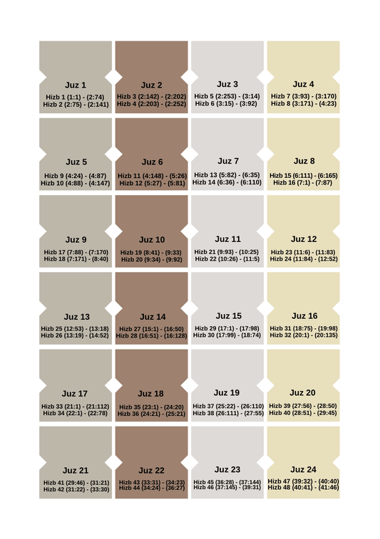 Onglets Coran - Juzz - PDF Gratuit